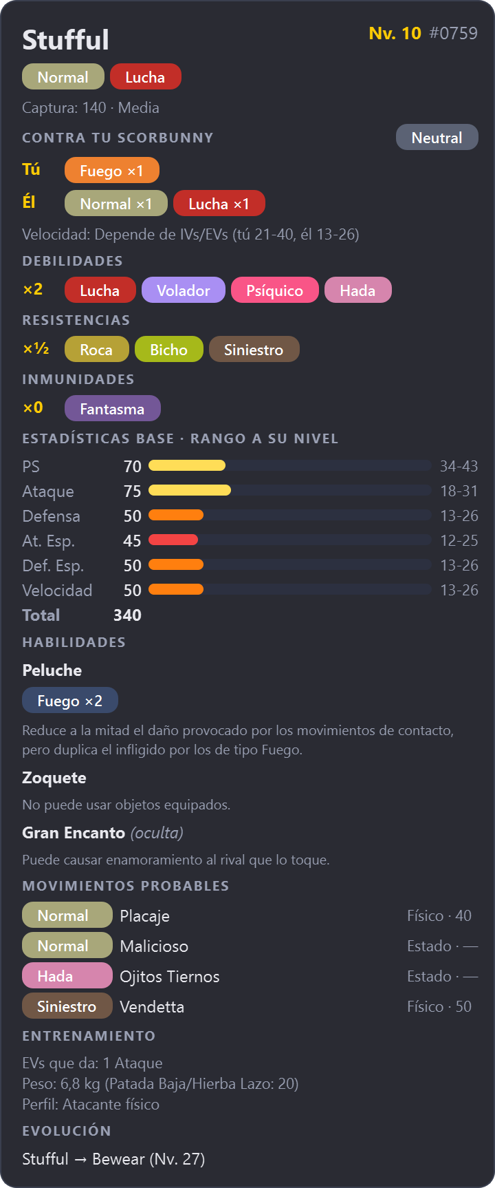 Competitive mode card with level, stat ranges, abilities, likely moves and training data