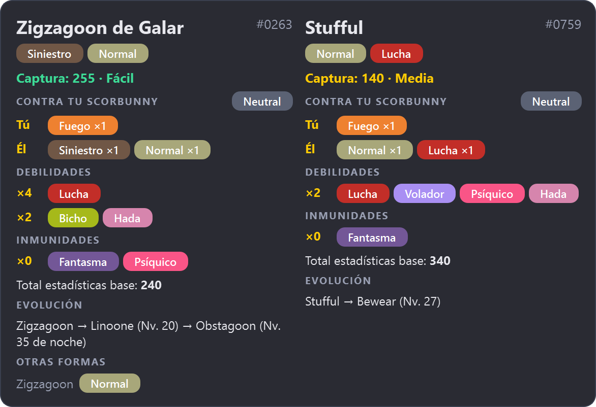 Double battle: Galarian Zigzagoon and Stufful cards side by side, each compared with your Scorbunny