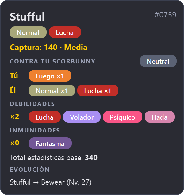 BattleLens card for Stufful: types, catch rate, matchup against your Scorbunny, weaknesses and evolution