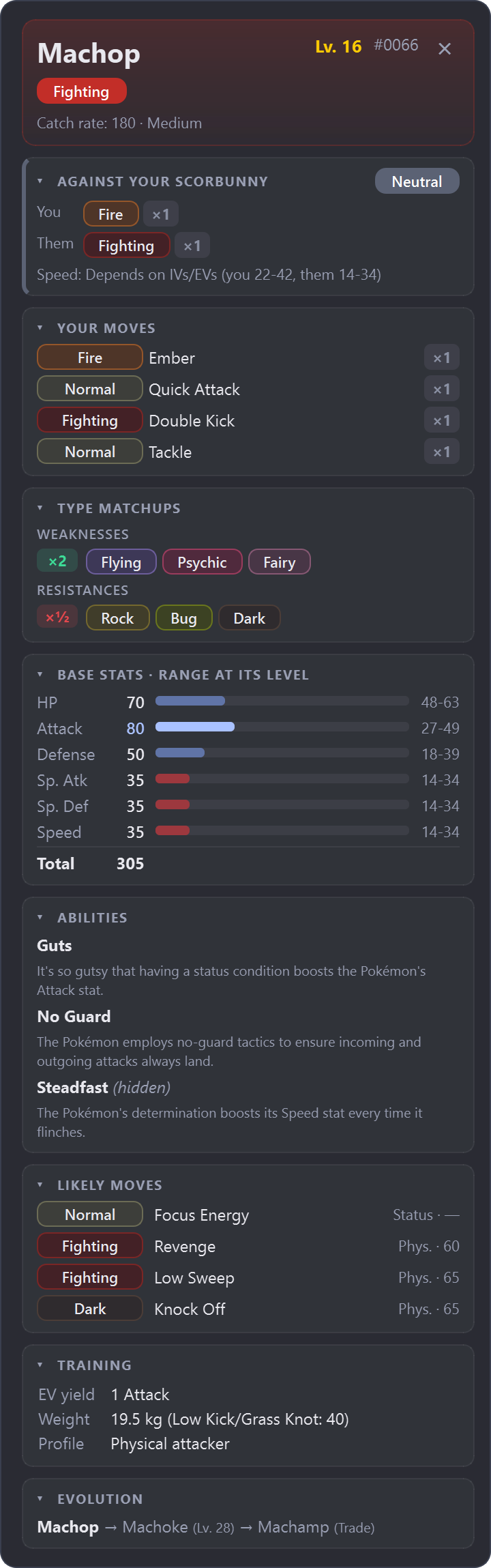 Competitive card with level, stats at that level, abilities, likely moves and training data