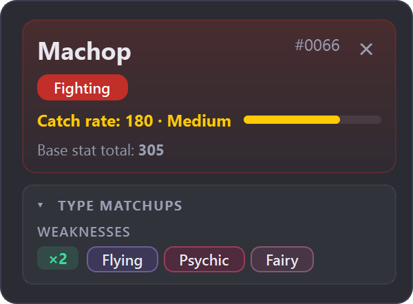 Machop card in Normal mode with the default settings