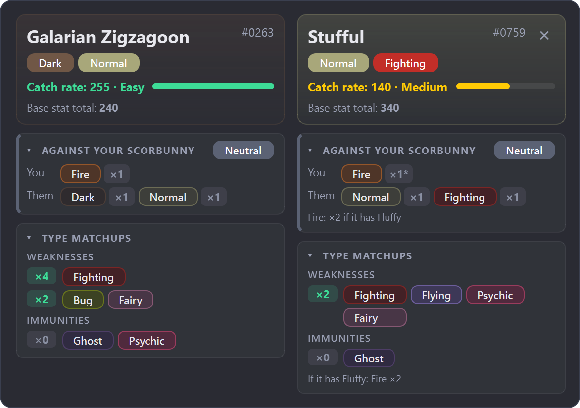 Double battle: Galarian Zigzagoon and Stufful cards compared with your Scorbunny