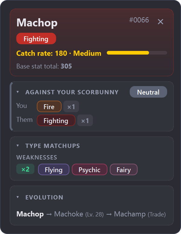 Normal card with every section
