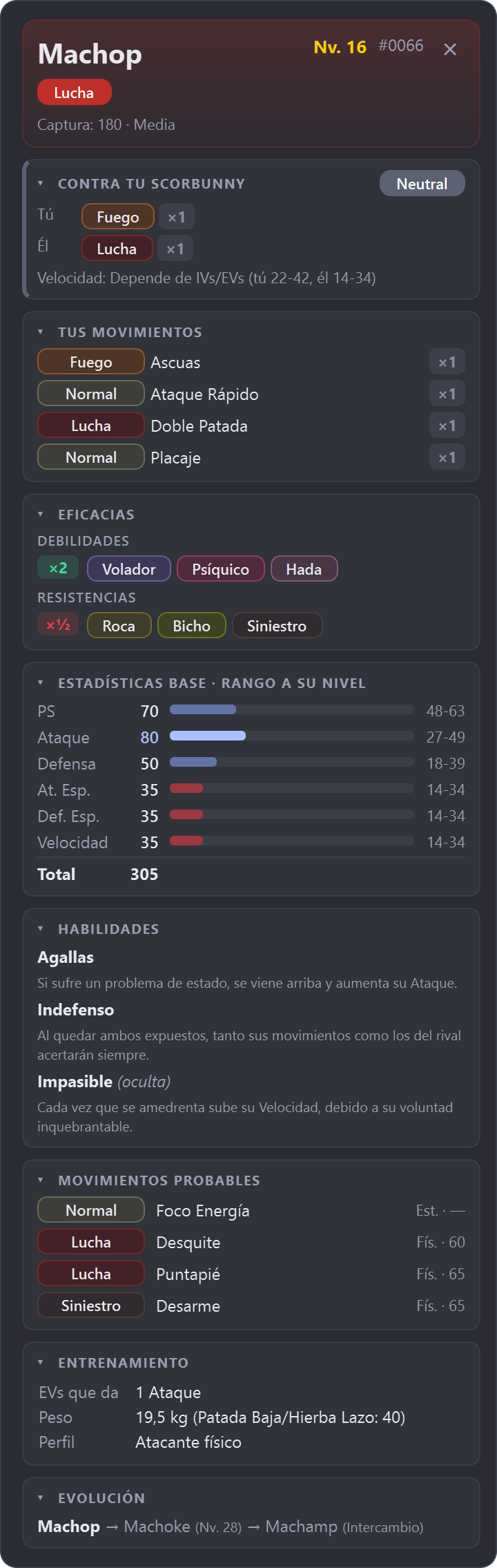 Ficha Competitiva con nivel, estadísticas a su nivel, habilidades, movimientos probables y entrenamiento