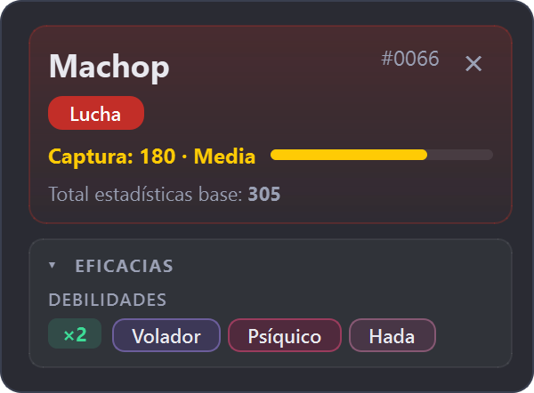 Ficha de Machop en modo Normal con los ajustes de fábrica