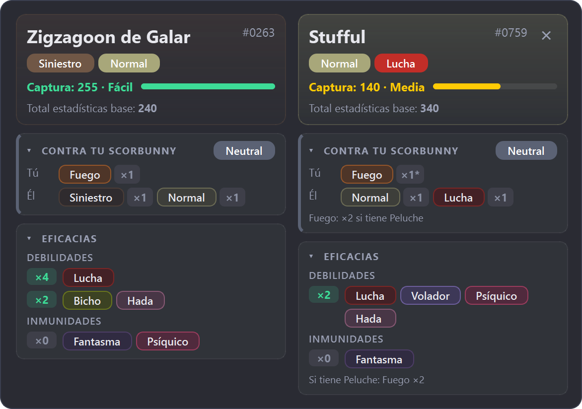 Combate doble: fichas de Zigzagoon de Galar y Stufful comparadas con tu Scorbunny