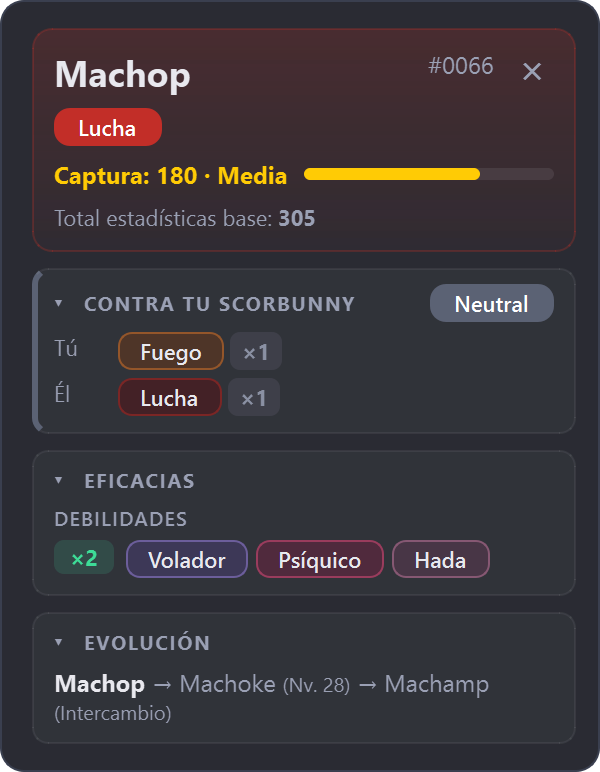 Ficha Normal con todas las secciones